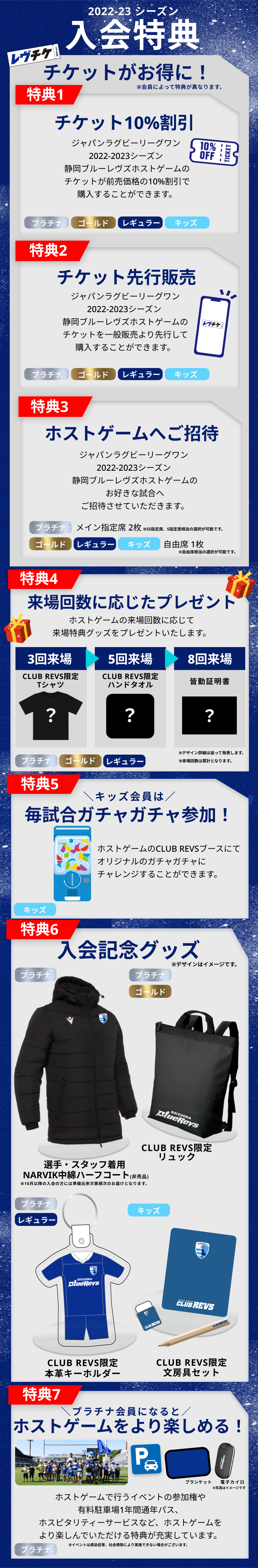 [無料会員]メールマガジンでチーム情報をいち早くGETしよう！¥0
                  [キッズ]憧れの選手を身近に感じて応援しよう！¥1,100（税込）[特典]チケット優先販売（駐車場優先購入）:第3優先,チケット割引,限定イベント参加権:抽選,限定ステッカー,限定キッズビーニー
                  [レギュラー]お得に、気軽に観戦を楽しもう！¥3,300（税込） [特典]チケット優先販売（駐車場優先購入）:第3優先,チケット割引,限定イベント参加権:抽選,プレシーズンマッチ優先ご招待:抽選,公開練習ご招待:抽選,限定デジタルコンテンツ,限定ステッカー,限定タオルマフラー
                  [ゴールド]ワンランク上の応援スタイルを楽しもう！¥11,000（税込）[特典]チケット優先販売（駐車場優先購入）:第2優先,チケット割引,限定イベント参加権（※1）,プレシーズンマッチ優先ご招待,公開練習ご招待（※2）,限定デジタルコンテンツ,限定ステッカー,限定タオルマフラー,バッグチャーム付き限定エコバッグ
                  [プラチナ]チームを身近にスペシャルな体験を楽しもう！¥55,000（税込）[特典]ホストゲーム無料チケット2枚 ※対象試合はクラブ指定,チケット優先販売（駐車場優先購入）:第1優先,チケット割引,限定イベント参加権,プレシーズンマッチ優先ご招待,公開練習ご招待（※2）,限定デジタルコンテンツ,限定ステッカー,限定タオルマフラー,希望選手サイン入りオーセンティックユニフォーム
                  [共通特典]デジタル会員証,マイページ,メールマガジン